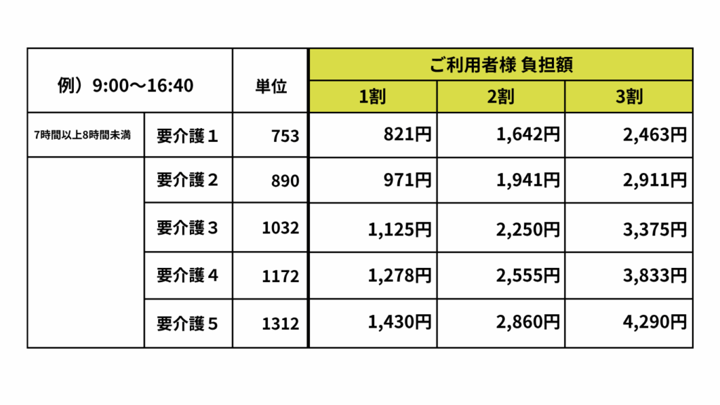 料金表