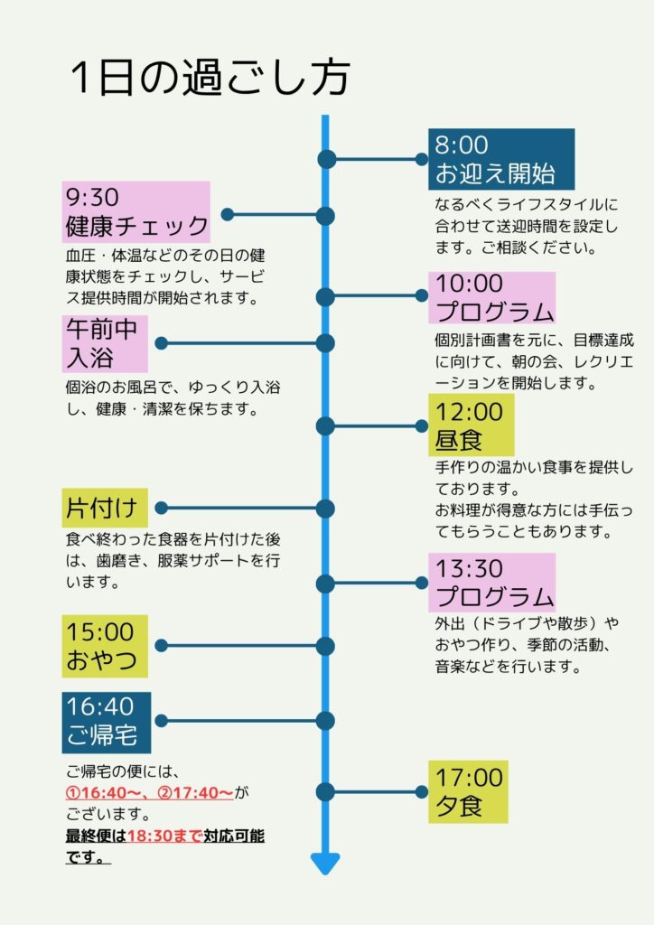 1日の過ごし方